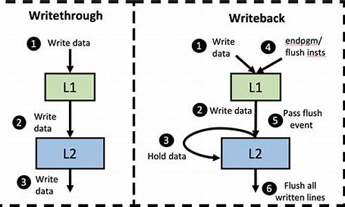 writeback源码