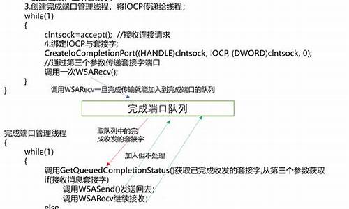 wsasend源码