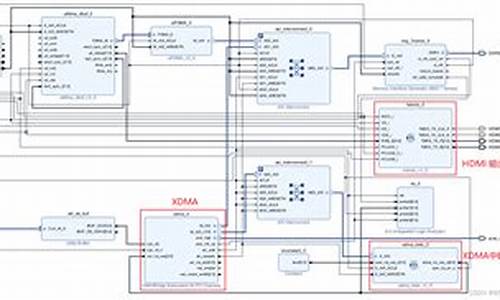 xdma源码