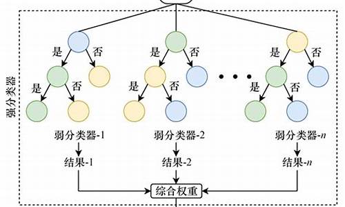 xgboost的源码_bochs源代码