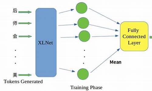 xlnet源码