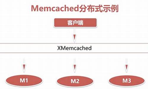 xmemcached源码