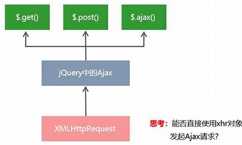 xmlhttprequest源码