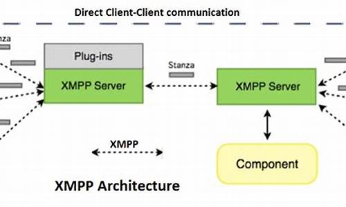 xmppframework源码