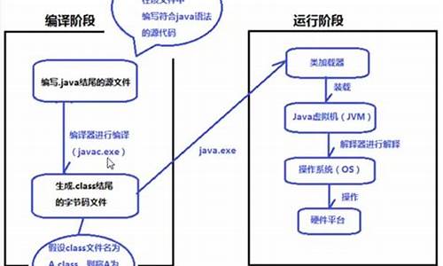 xr控制图java源码_xbarr控制图