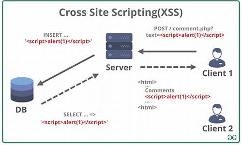 xss模块源码_xss代码