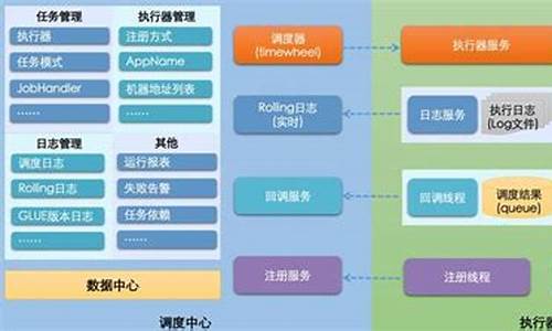 xxl-job源码解读