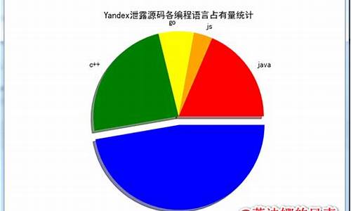 yandex网页源码_yandex引擎的url