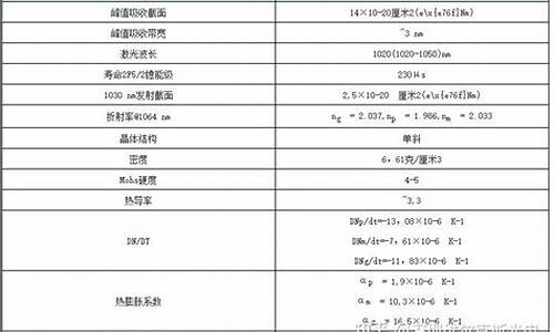 yb模板源码_模版源码