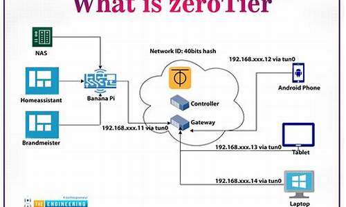 zerotier源码