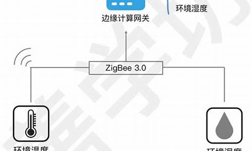 zigbee温度采集源码_zigbee温度数据采集