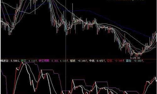 zig波峰波谷指标源码_通达信波峰波谷主图指标