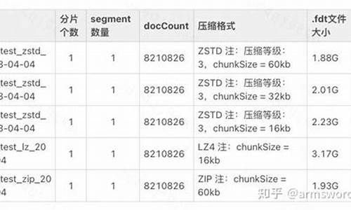 zstd源码下载