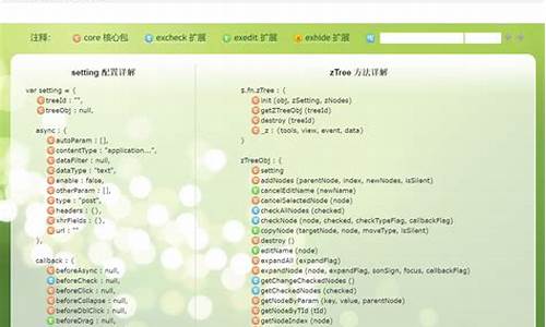 ztree源码