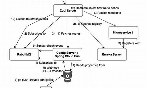 zuulservlet源码