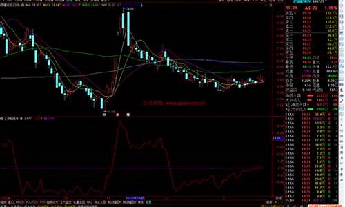 一出就涨指标公式源码_一买就涨指标公式