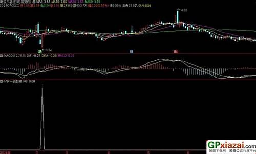 一剑封喉指标源码选股_一剑封喉指标公式