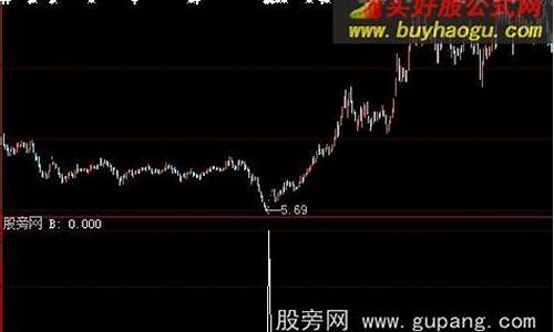 一劳永逸源码_一劳永逸软件