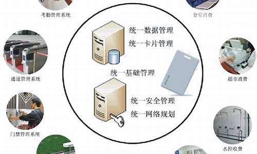 一卡通智能管理系统源码_一卡通智能管理系统源码怎么用