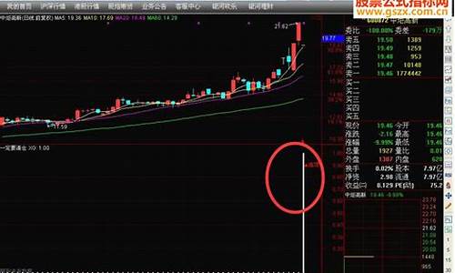 一定要清仓副图指标源码_主图加仓清仓主图指标