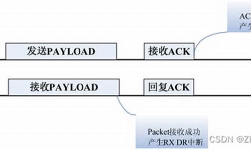 一对一数据传输源码有哪些_一对一数据传输源码有哪些类型