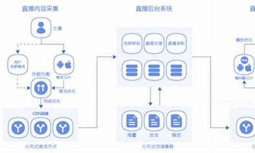 一对一直播平台源码链接_一对一直播平台源码链接下载