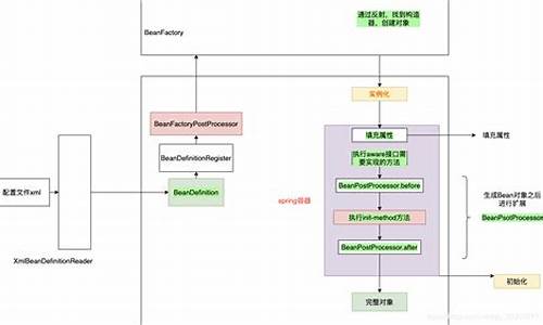 一开始有必要学源码吗_写源码要先学什么