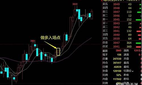 一木均线源码_一目均线tb源码