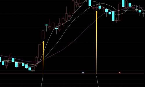 一条均线选股指标源码