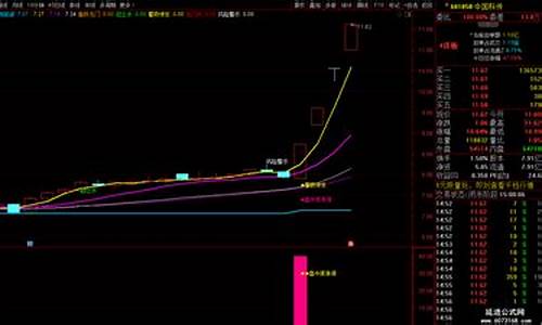 一板涨停选股指标公式源码_一板涨停买入技巧