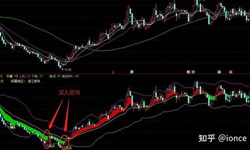 一根均线选股法指标源码_一根均线选股法视频教程