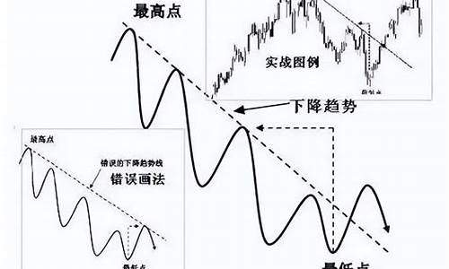 一根趋势线的指标源码_一根趋势线的指标源码是什么