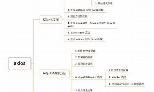 一次源码解析源码_一次解析源码接口教程