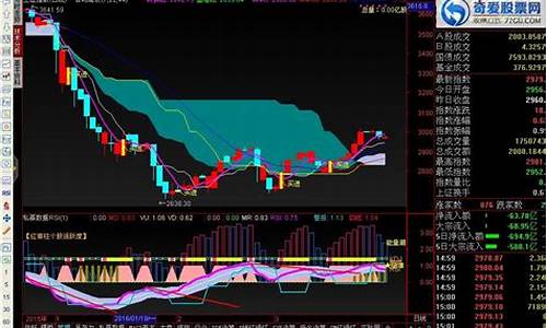 一目均衡图通达信源码_一目均衡 通达信