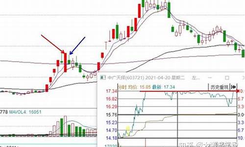 一瞬流光竞价量指标源码_一瞬流光淘股吧