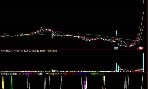 一线天3.0选股指标源码