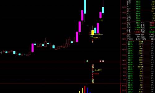 一线战天下公式组源码下载