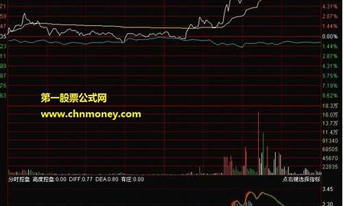 一路涨停公式源码