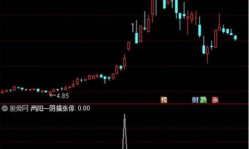 一阳擒涨停选股公式源码