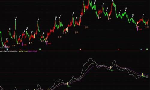 一阳穿多线指标源码下载