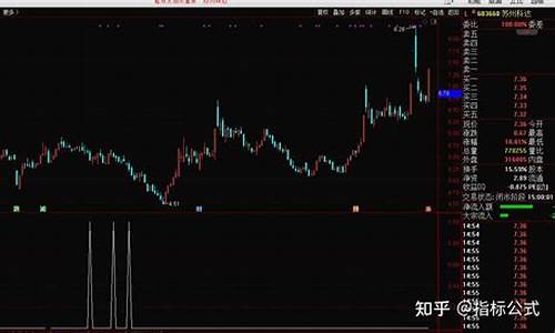 万能阴买辅助指标源码_阴阳指标源码