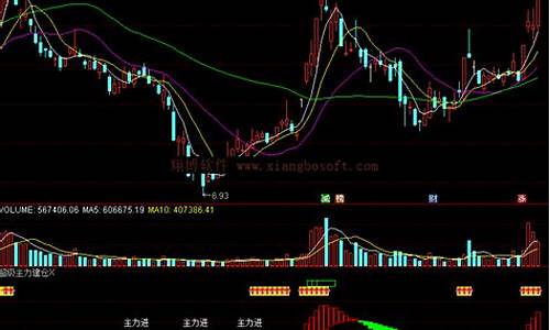 三国经典主力建仓指标源码_三国股票视频
