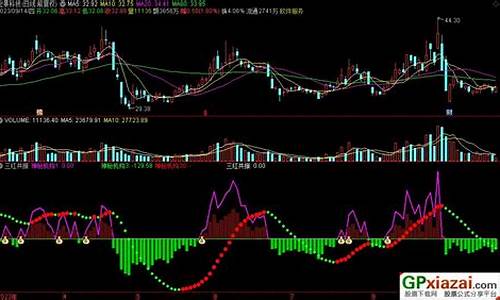 三红共振副图源码公式_三红共振主副图源码