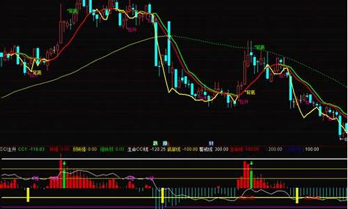 三线合一主图指标源码_三线合一主图指标源码手机版