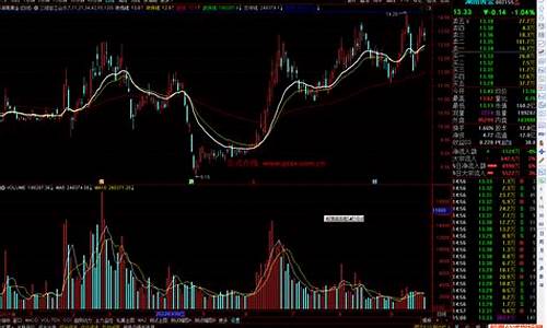 三线定天下指标主图源码_三线定天下指标公式