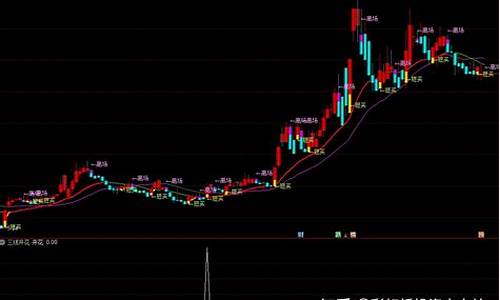 三线开花及选股源码_三线开花选股绝技