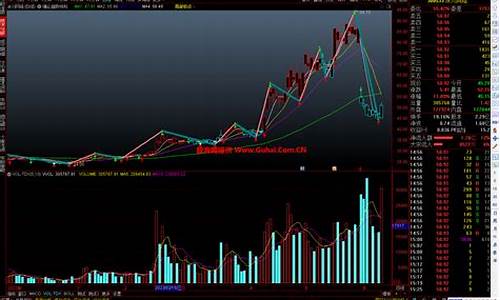 三维预判指标公式源码_三维预测