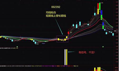 三色顾比均线公式源码_变色顾比均线