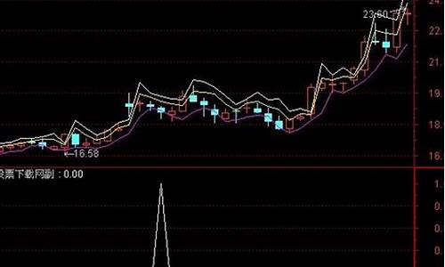 三角托选股公式源码_股票三角托