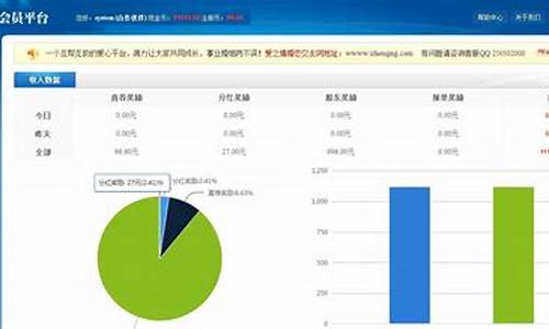 三轨直销系统源码_三轨制直销软件